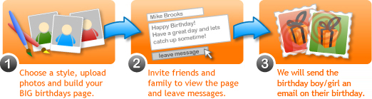 BIG birthdays - Easy as 3 simple steps